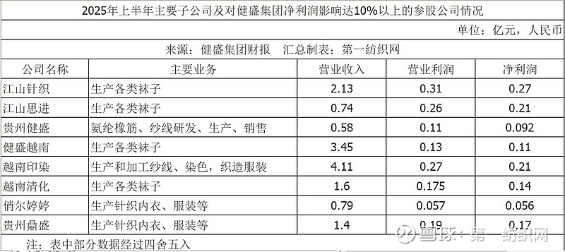 全球針織巨頭越南工廠爆單，半年營收11億揭秘
