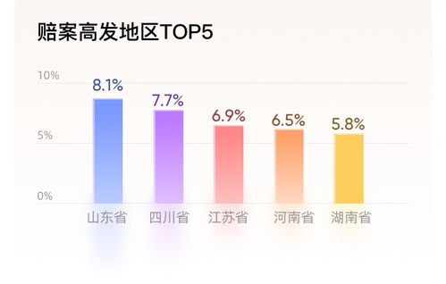 互聯(lián)網保險新格局下 保險科技服務平臺如何依托數(shù)據(jù)服務構建新模式