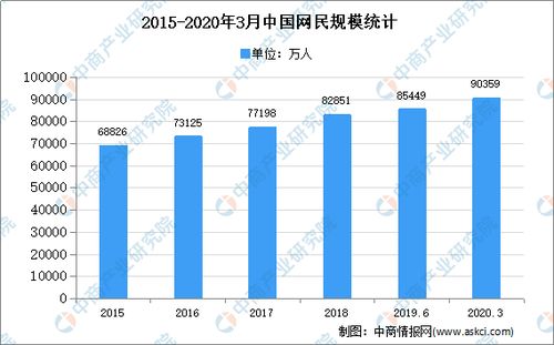 2020年中國互聯(lián)網零售市場現(xiàn)狀分析 數(shù)據(jù)驅動下的零售新格局