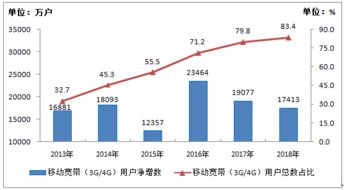 工信部與199it互聯(lián)網(wǎng)數(shù)據(jù)資訊中心 數(shù)據(jù)服務(wù)的新篇章