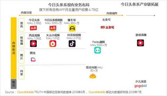 QuestMobile 2018上半年移動(dòng)互聯(lián)網(wǎng)報(bào)告 用戶增長(zhǎng)觸頂，數(shù)據(jù)服務(wù)價(jià)值凸顯